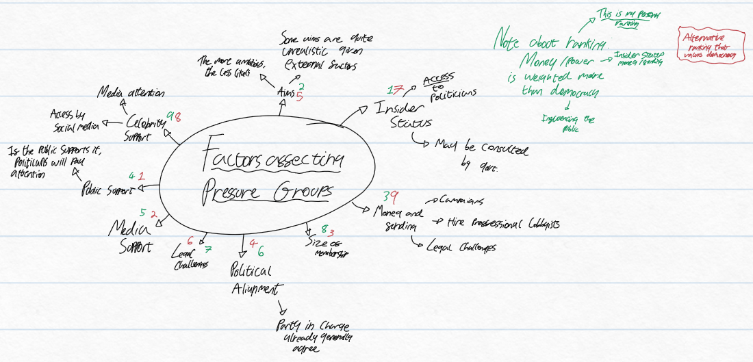 Drawing - Features affecting the success of pressure groups.png